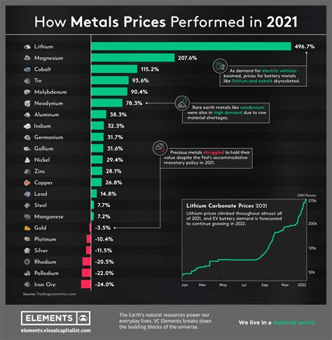 metal prices chart.